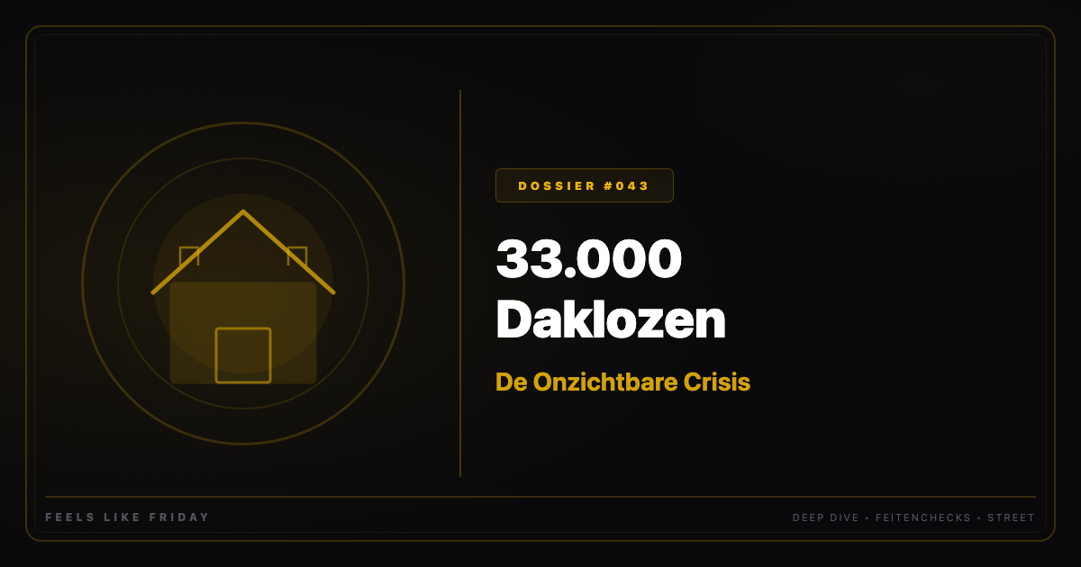 33.000 Daklozen